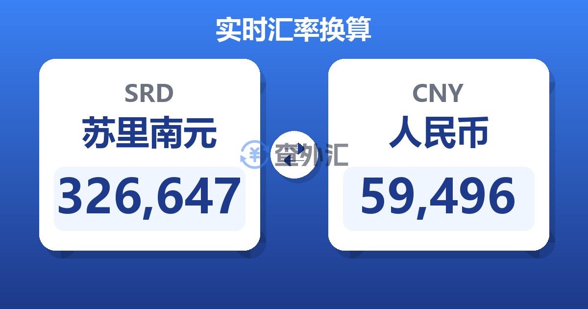 326,647苏里南元兑人民币