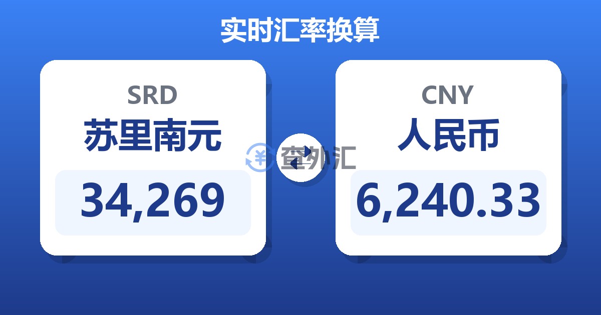 34,269苏里南元兑人民币