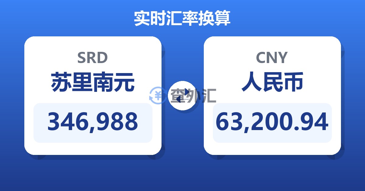 346,988苏里南元兑人民币