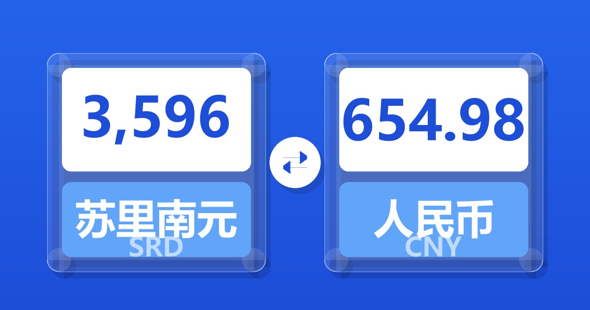 3,596苏里南元兑人民币