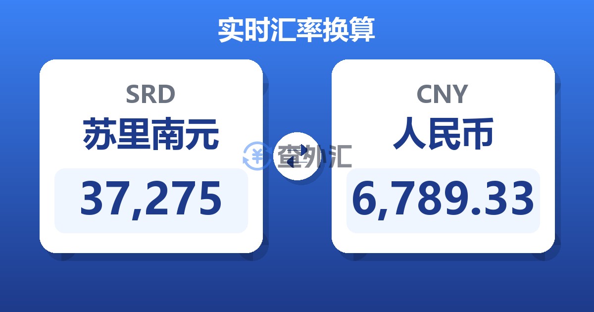 37,275苏里南元兑人民币