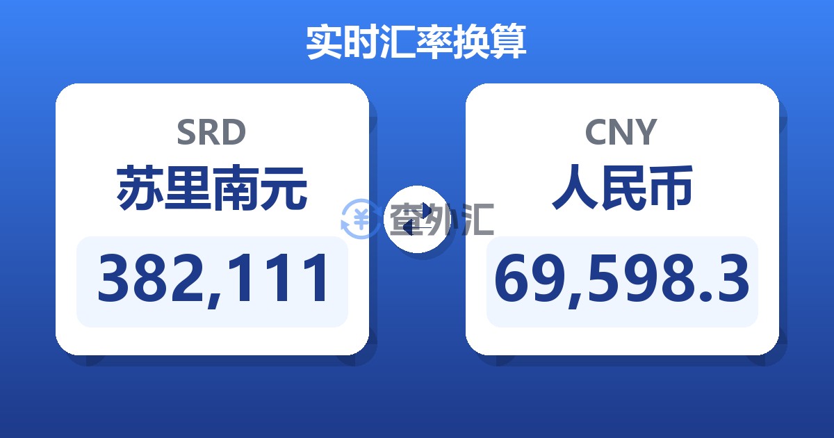 382,111苏里南元兑人民币