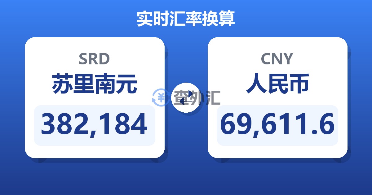 382,184苏里南元兑人民币