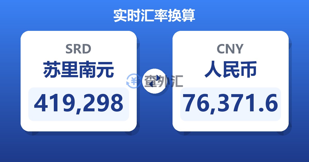 419,298苏里南元兑人民币