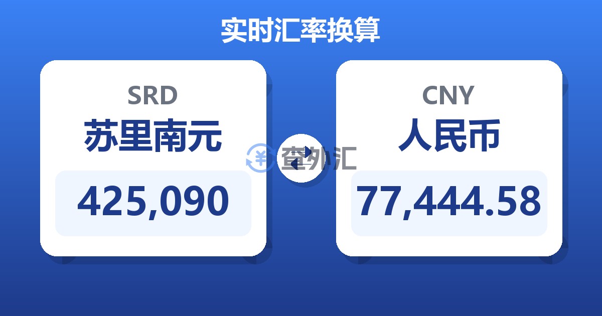 425,090苏里南元兑人民币