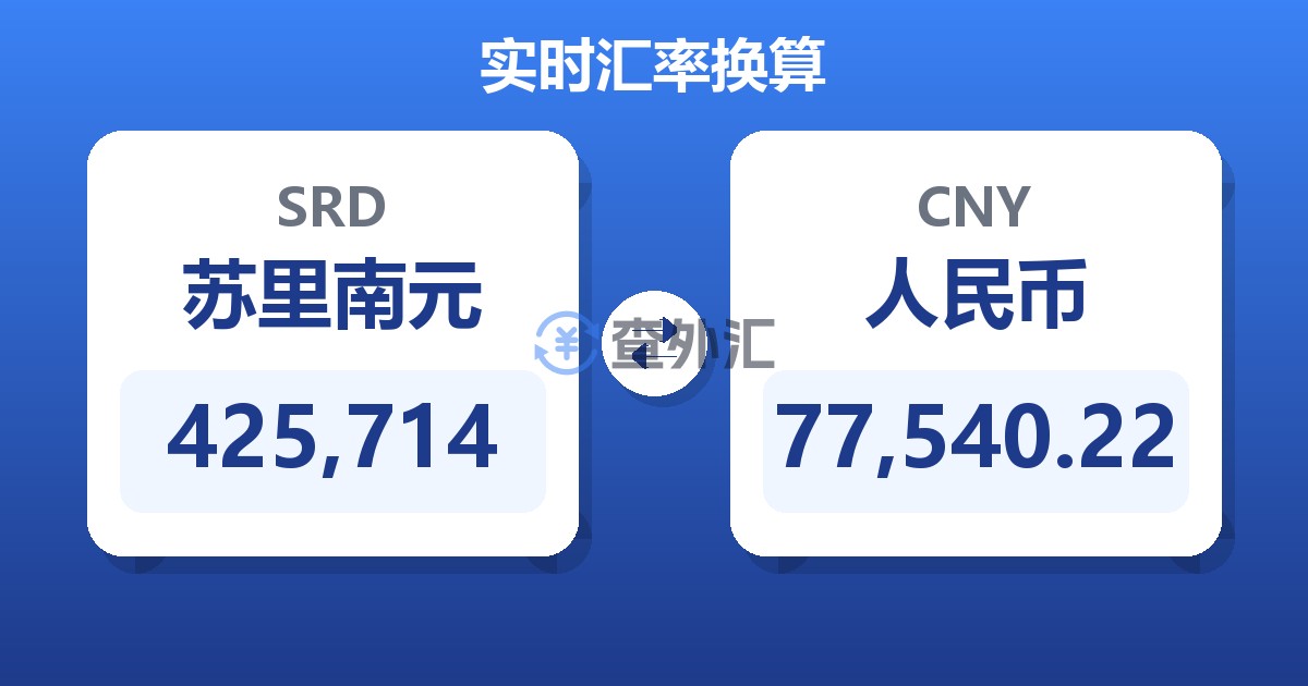 425,714苏里南元兑人民币