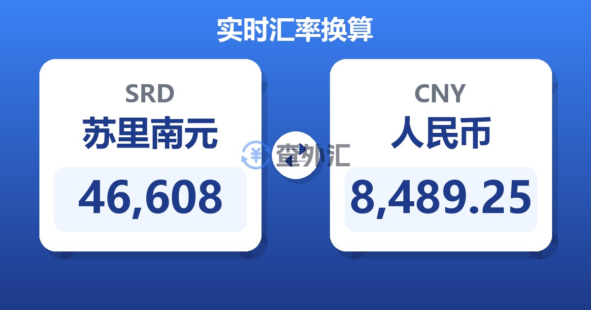 46,608苏里南元兑人民币