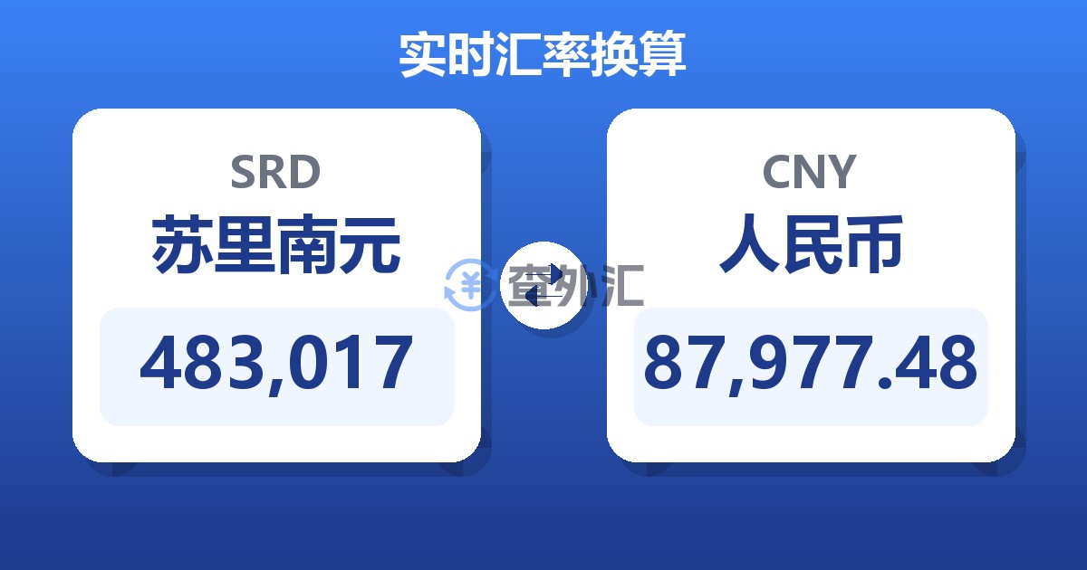 483,017苏里南元兑人民币