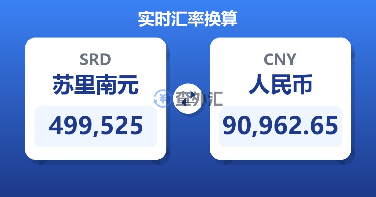 499,525苏里南元兑人民币