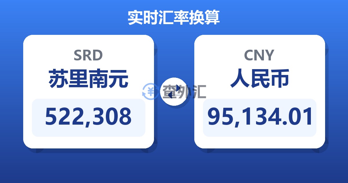 522,308苏里南元兑人民币