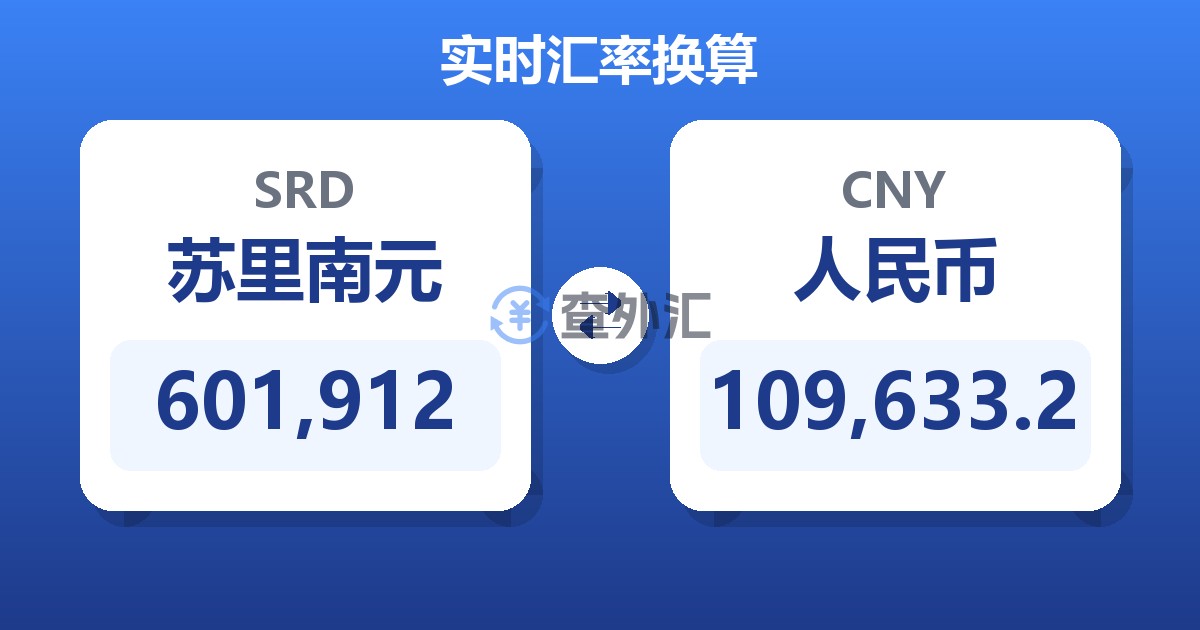 601,912苏里南元兑人民币