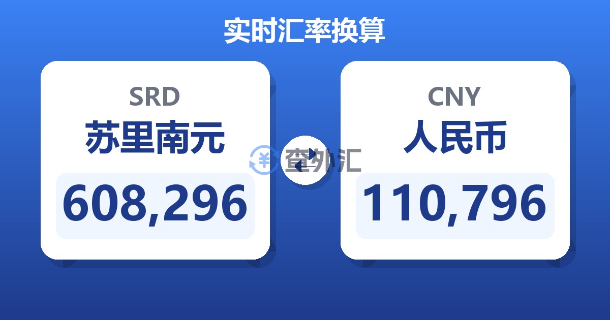 608,296苏里南元兑人民币