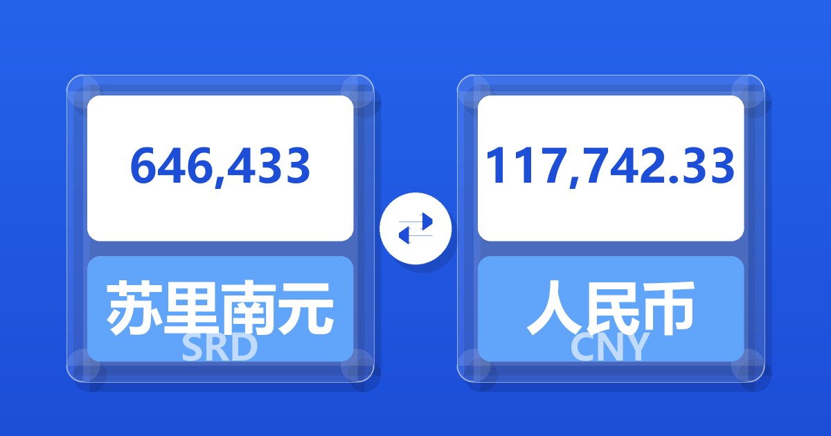 646,433苏里南元兑人民币