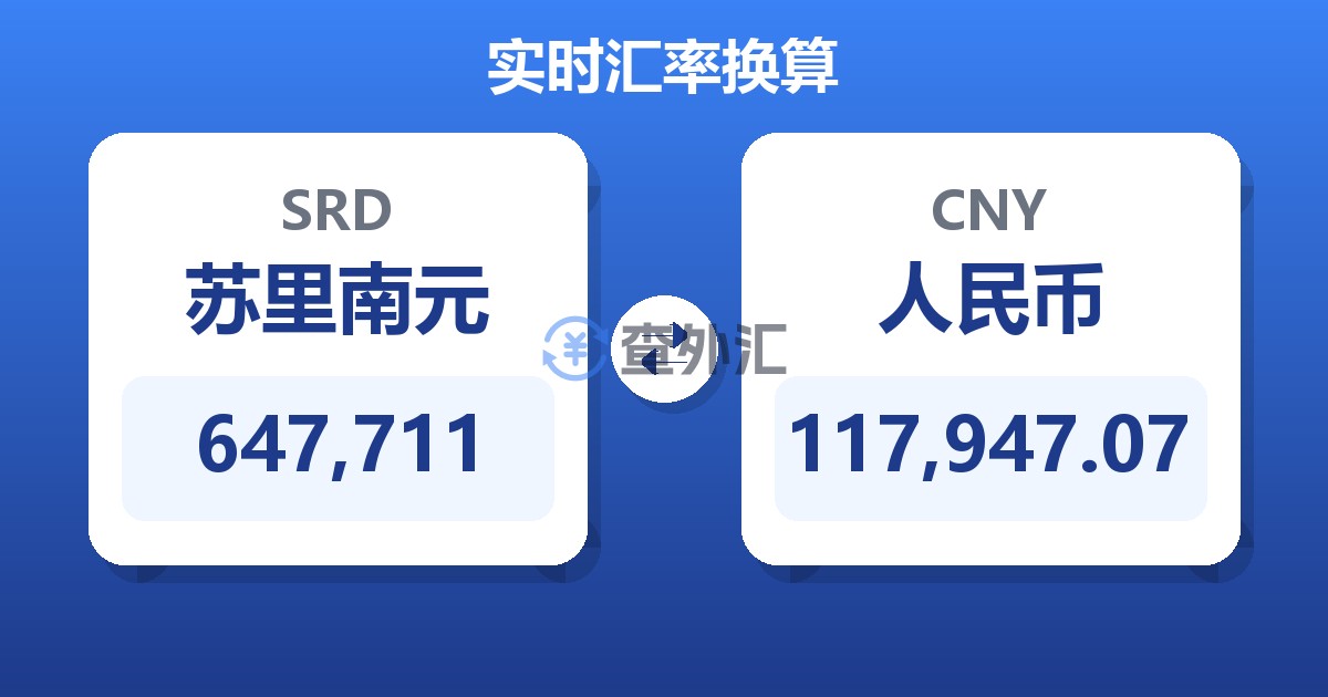 647,711苏里南元兑人民币