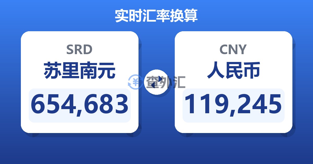 654,683苏里南元兑人民币