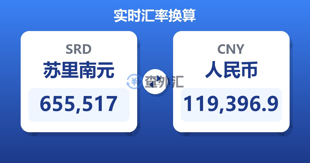 655,517苏里南元兑人民币