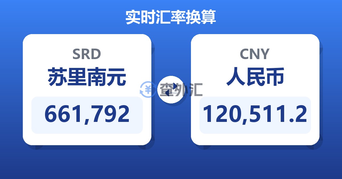 661,792苏里南元兑人民币