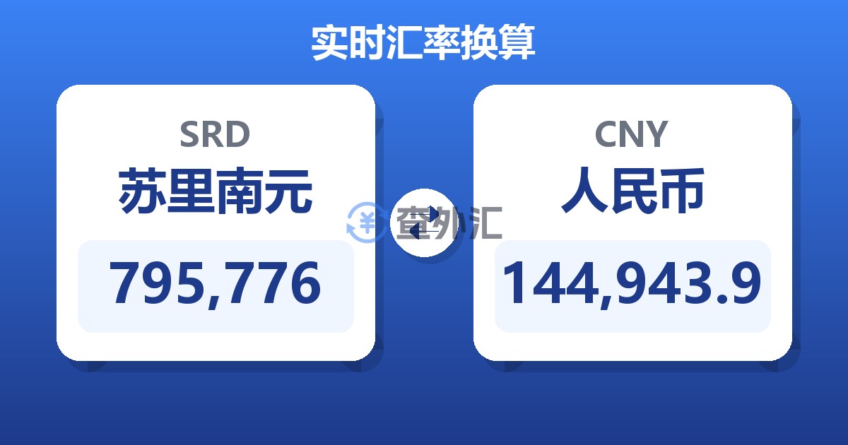 795,776苏里南元兑人民币