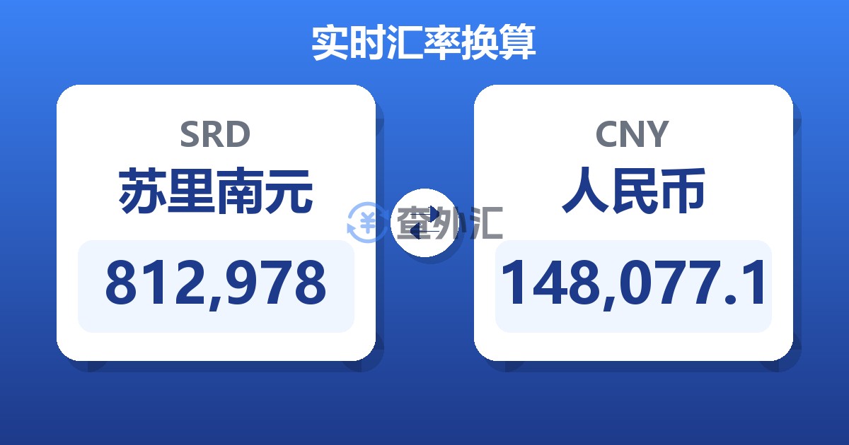 812,978苏里南元兑人民币