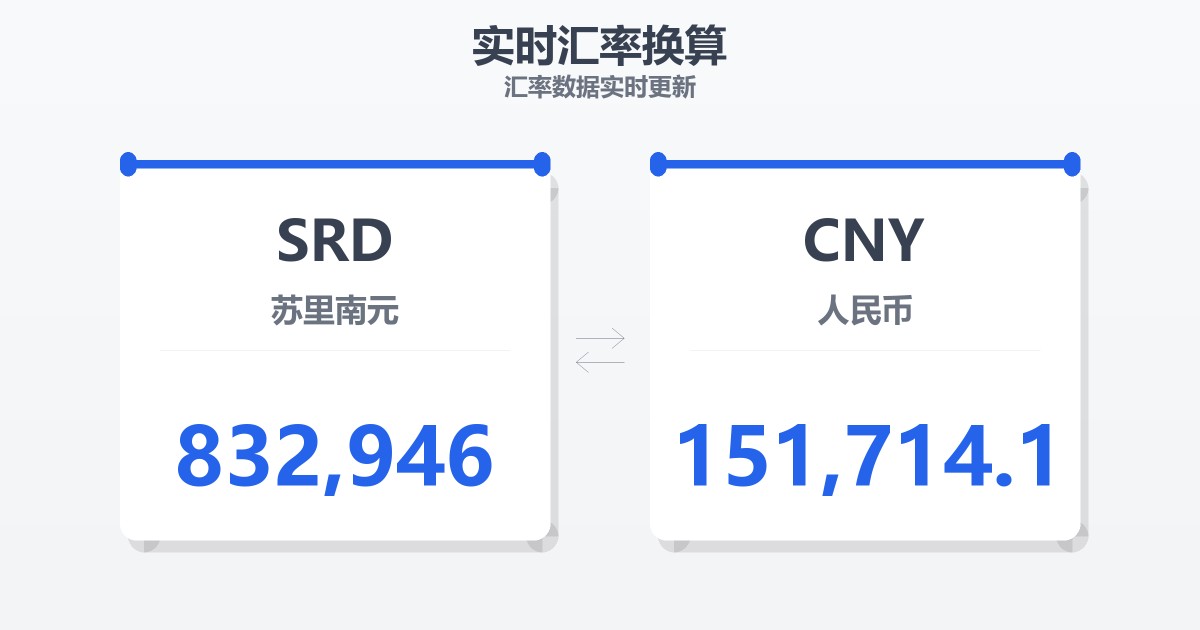 832,946苏里南元兑人民币