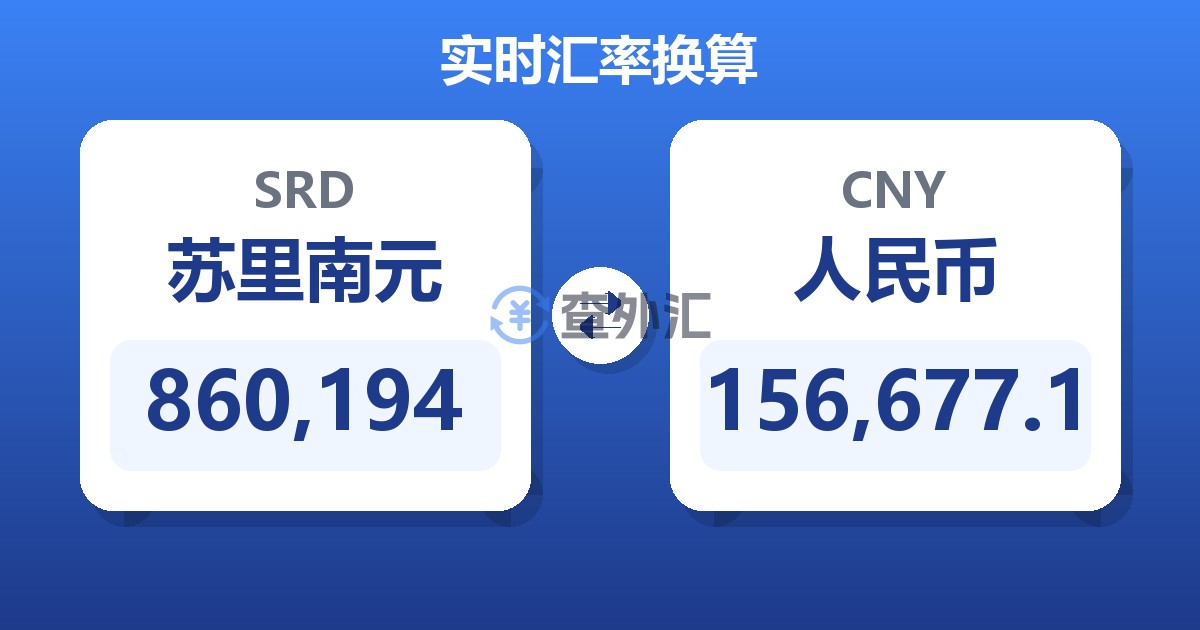 860,194苏里南元兑人民币