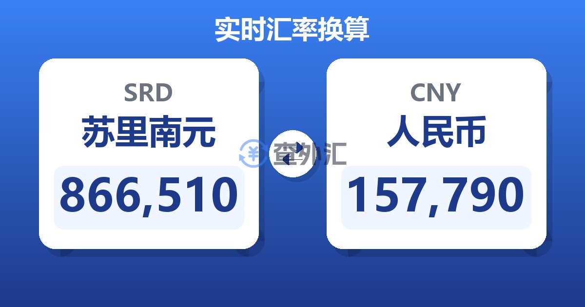 866,510苏里南元兑人民币