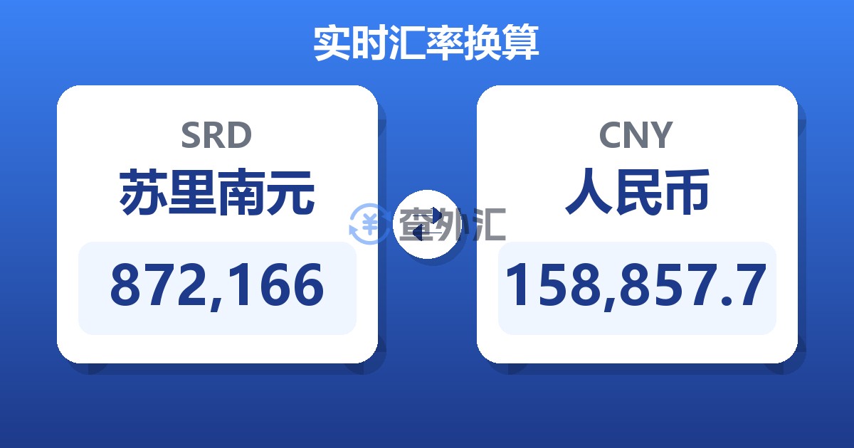 872,166苏里南元兑人民币
