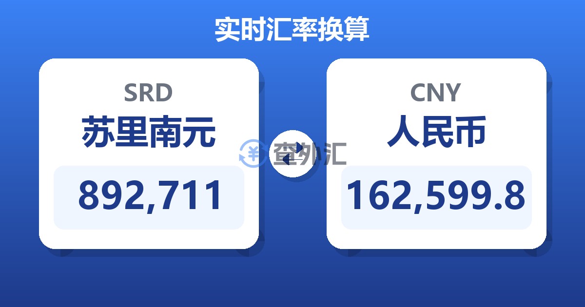 892,711苏里南元兑人民币