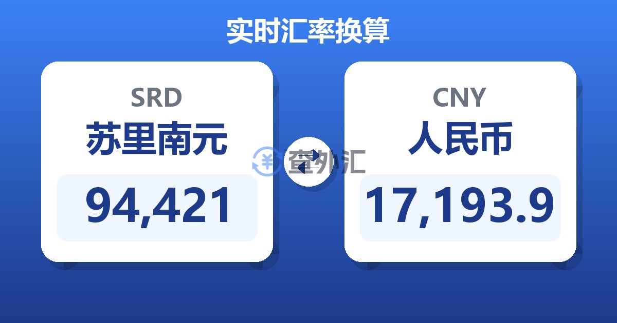 94,421苏里南元兑人民币