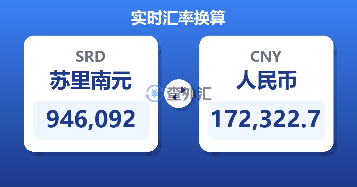 946,092苏里南元兑人民币