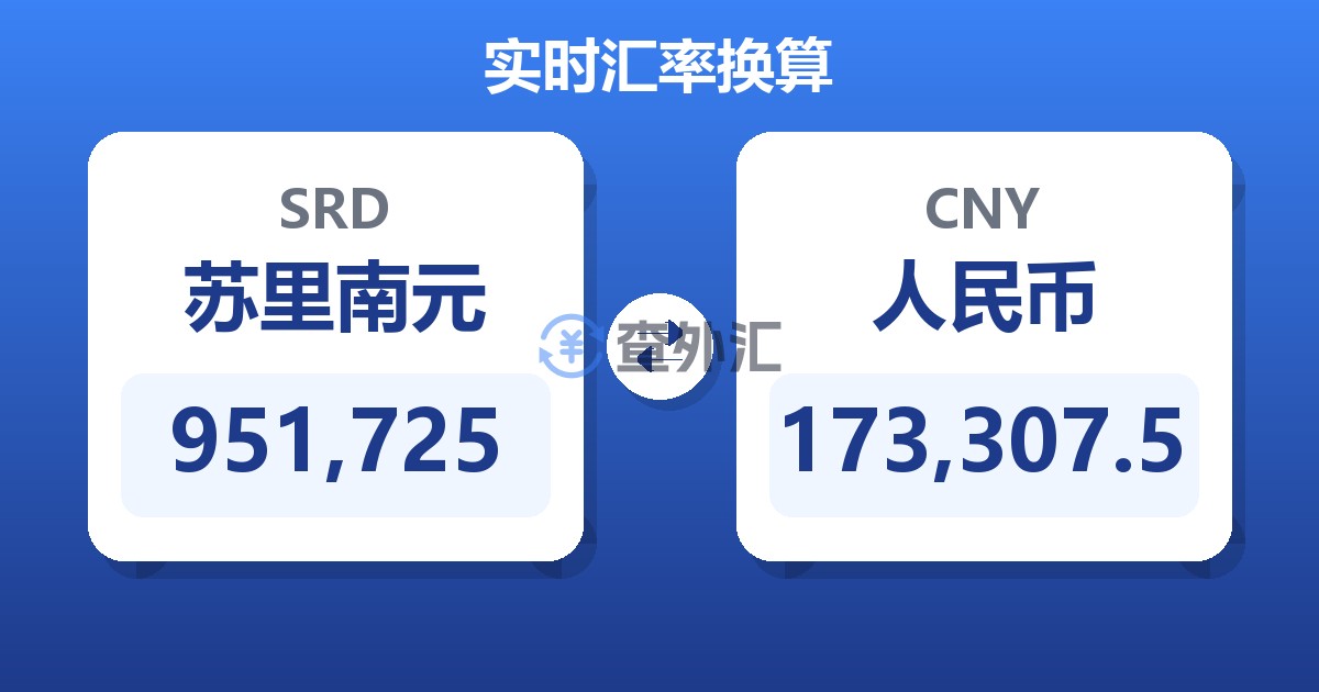 951,725苏里南元兑人民币