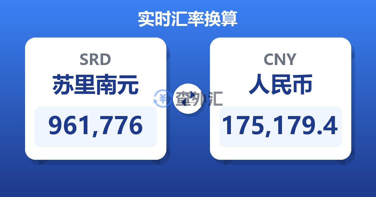 961,776苏里南元兑人民币