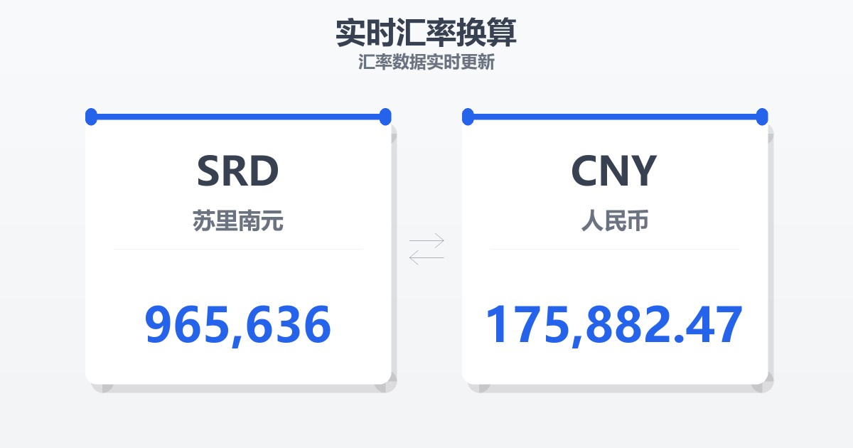 965,636苏里南元兑人民币
