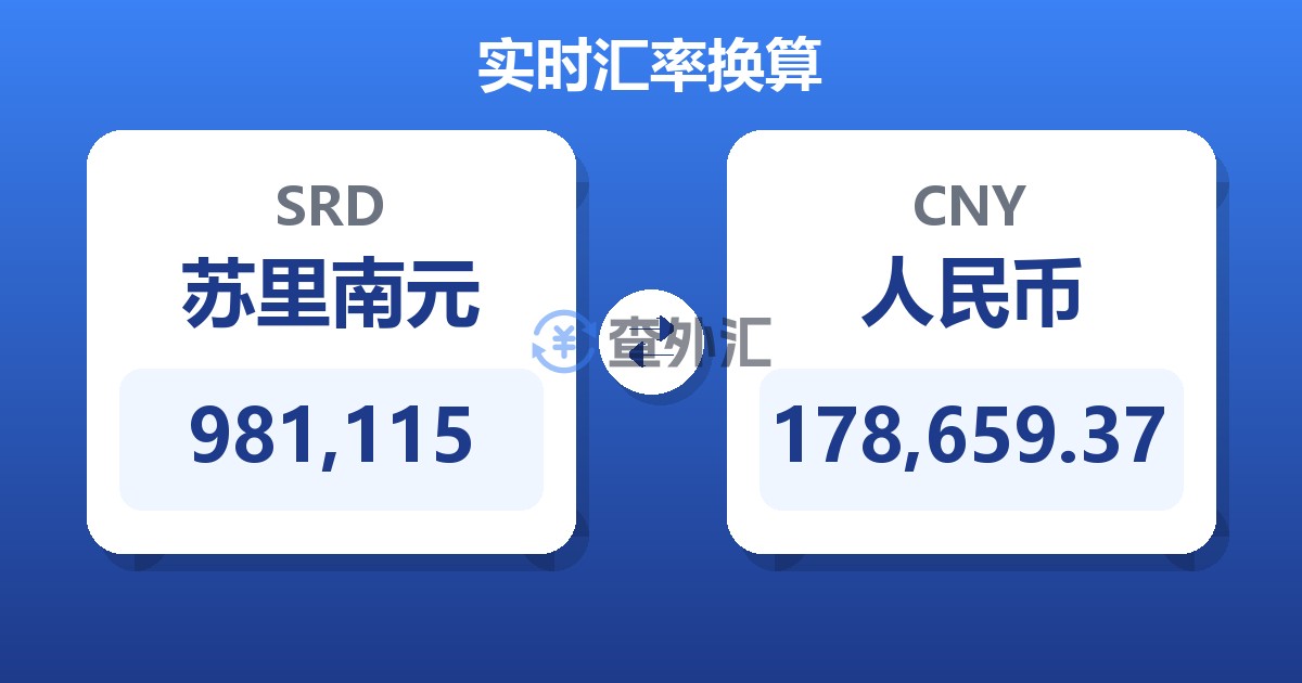 981,115苏里南元兑人民币