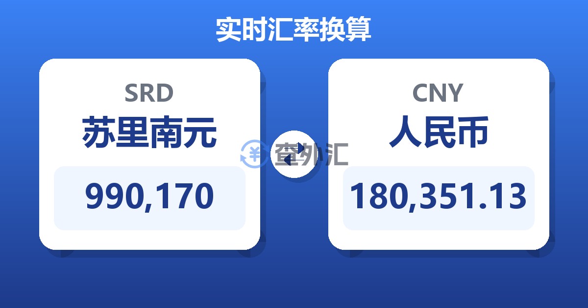 990,170苏里南元兑人民币