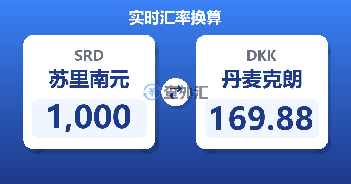 1,000苏里南元兑丹麦克朗