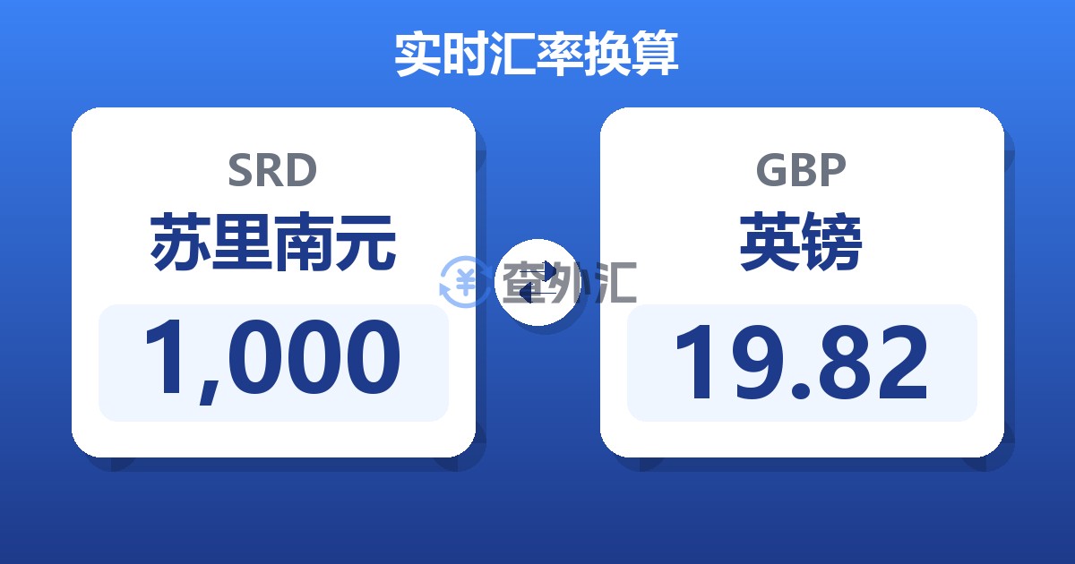 1,000苏里南元兑英镑