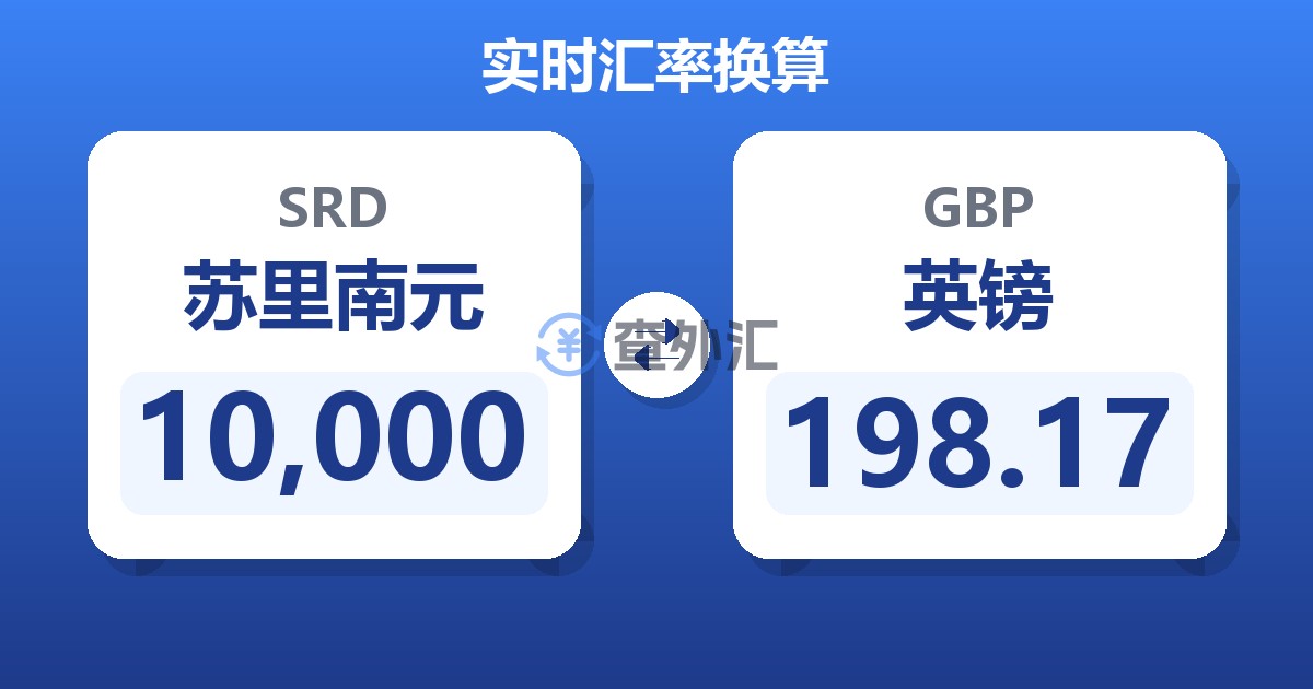10,000苏里南元兑英镑