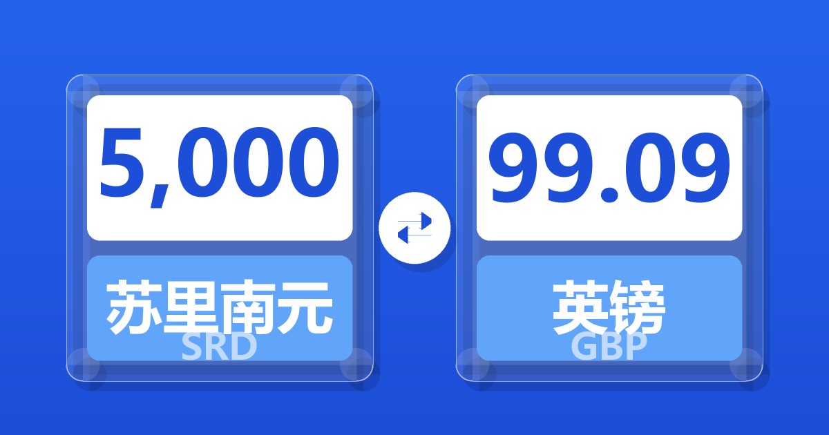 5,000苏里南元兑英镑