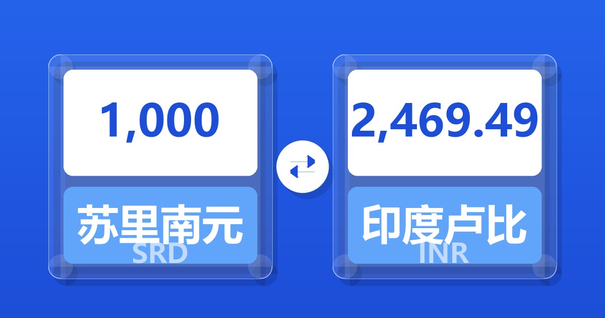 1,000苏里南元兑印度卢比