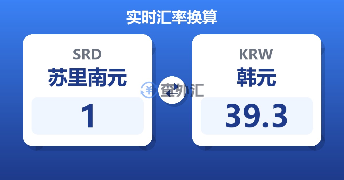 1苏里南元兑韩元