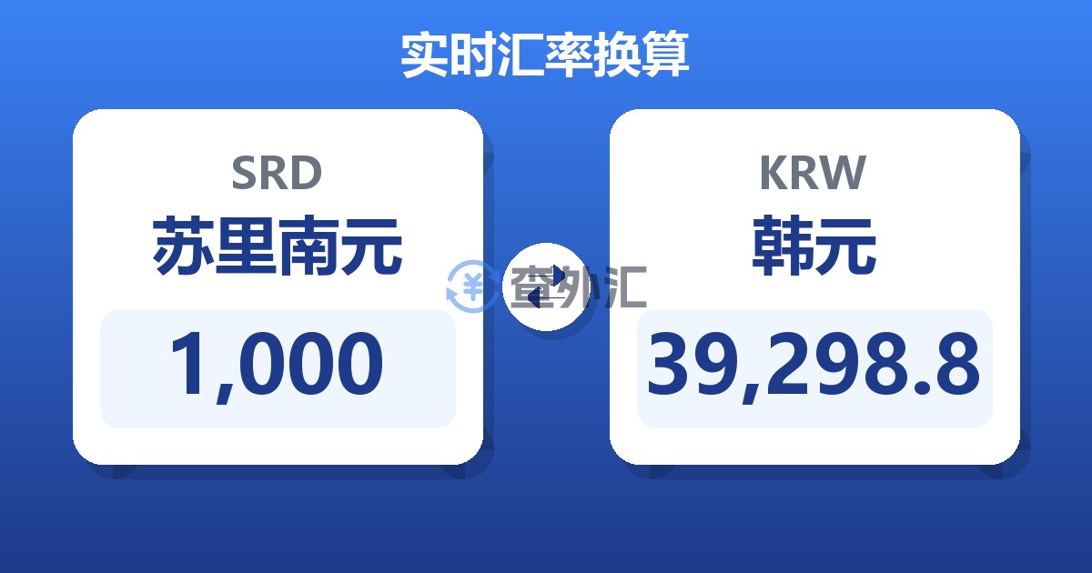 1,000苏里南元兑韩元