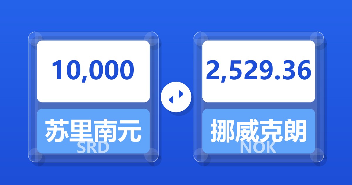 10,000苏里南元兑挪威克朗