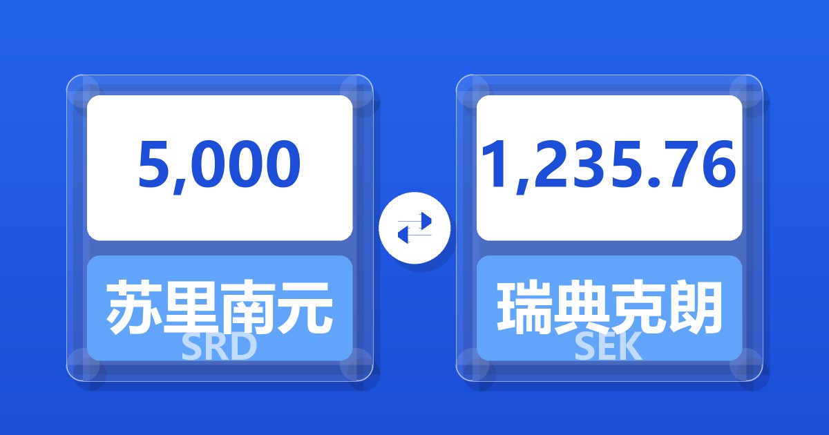 5,000苏里南元兑瑞典克朗
