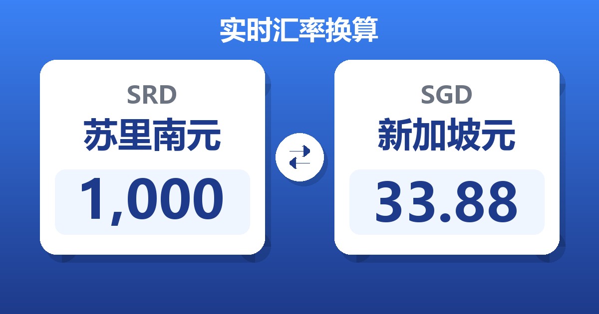 1,000苏里南元兑新加坡元