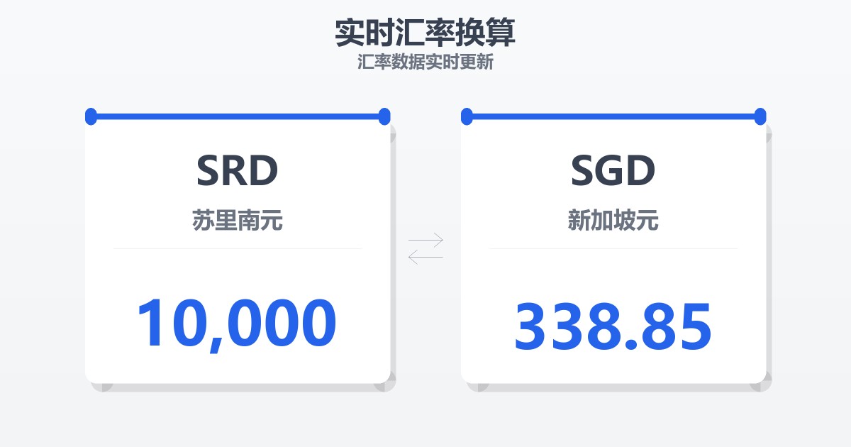 10,000苏里南元兑新加坡元