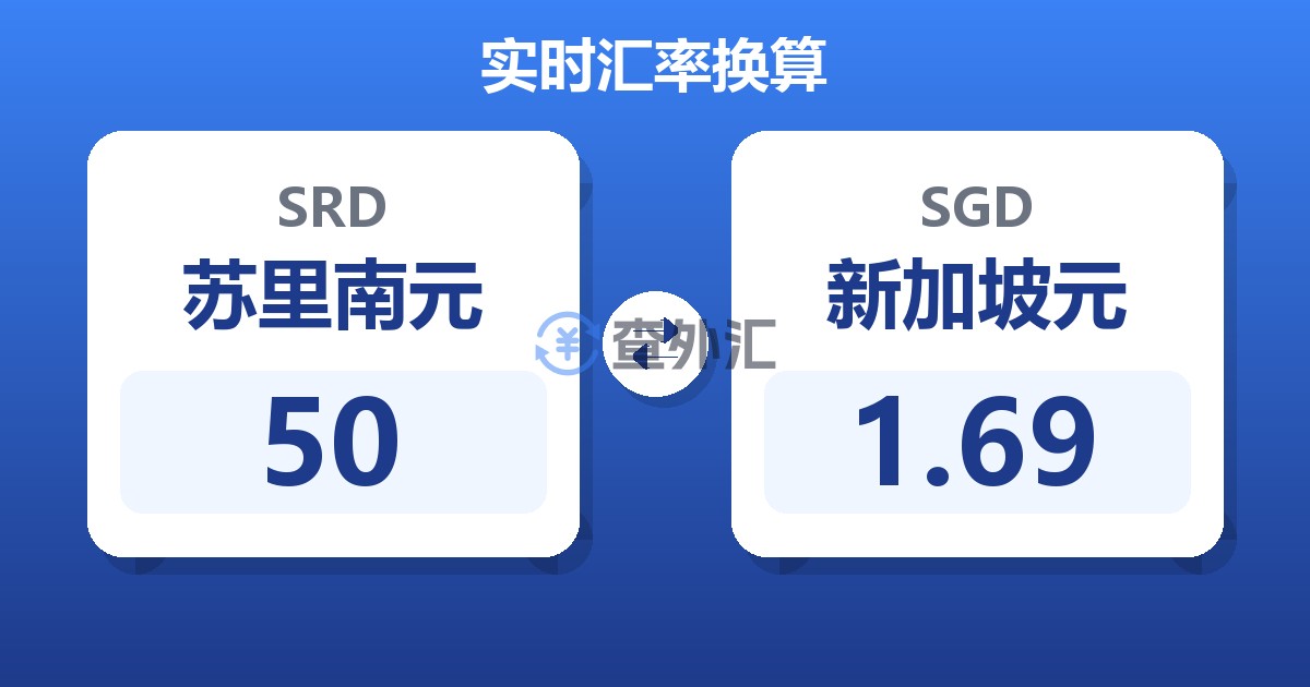 50苏里南元兑新加坡元