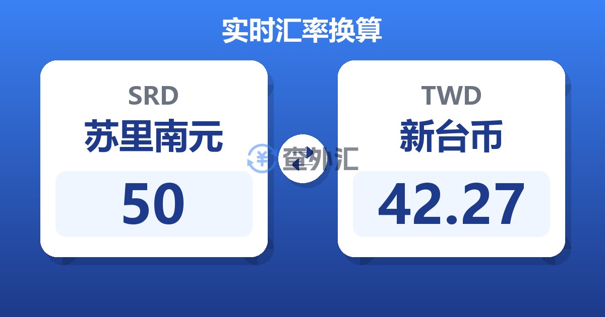 50苏里南元兑新台币