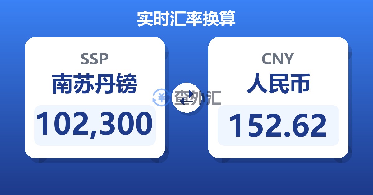 102,300南苏丹镑兑人民币