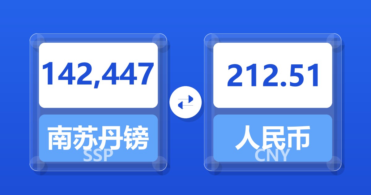 142,447南苏丹镑兑人民币